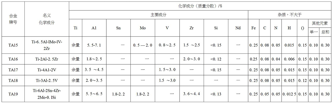 鈦及鈦合金餅、環(huán)材標(biāo)準(zhǔn)摘要(圖3)