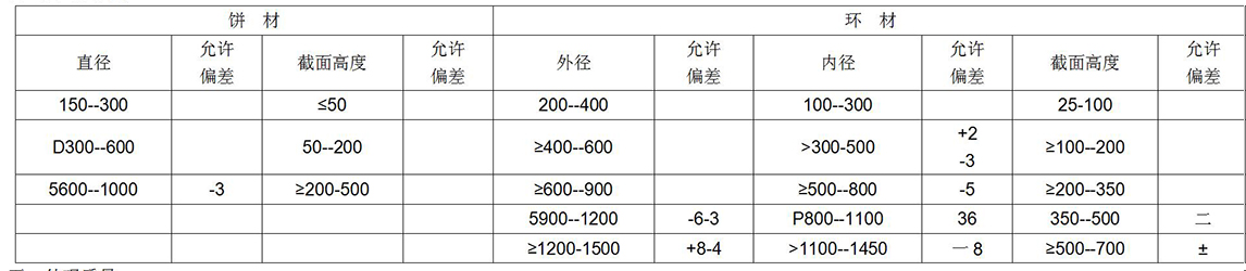 鈦及鈦合金餅、環(huán)材標(biāo)準(zhǔn)摘要(圖7)